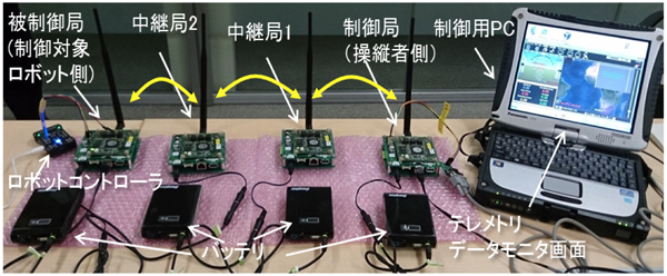 図2　試作開発した無線装置