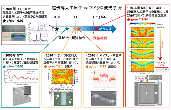 これまでの研究成果と外部状況