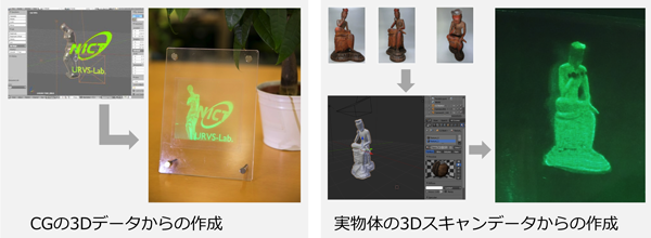 図8. ホログラムプリンタで作製したホログラムの例