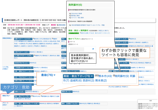 図7  熊本地震試用版で「カテゴリー毎に要約」ボタンを押した場合の要約の表示