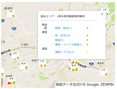 図9  地図上のグラフをクリックして、被災情報のカテゴリーを表示