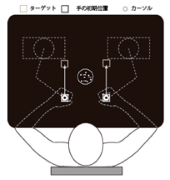 図1: 今回の実験状況