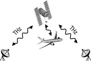 テラヘルツ通信の宇宙応用例