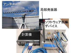図1: 今回開発した計測システム 図1: 今回開発した計測システム