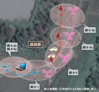 図8 屋外フィールド実験の撮影ポイント　（各白濁楕円が、以下の図8-1から図8-5に対応）