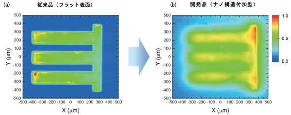 図7　深紫外LEDのニアフィールド光出力パターン　(a) 従来品（フラット表面） 及び (b) 開発品（ナノ光・ナノフィン構造付）の比較