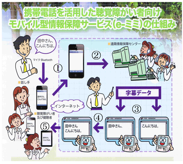 モバイル型情報保障サービス（e-ミミ）の事業イメージ