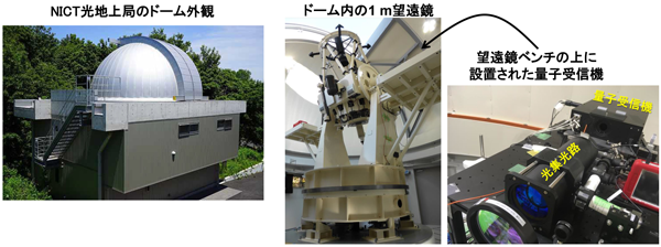 図3　NICT光地上局の概要写真