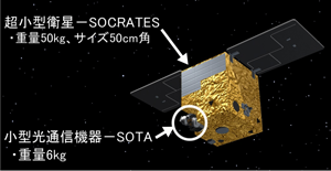図1　SOCRATESとSOTAのイメージ図