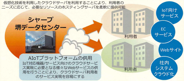 シャープ堺データセンター供用事業