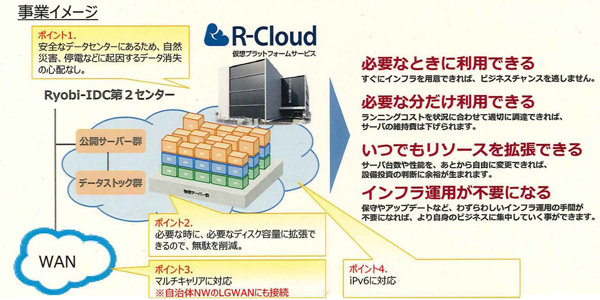 岡山両備第2データセンター＜Ryobi－IDC＞供用事業