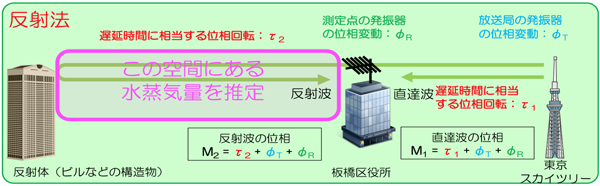 図1　試験観測のイメージ