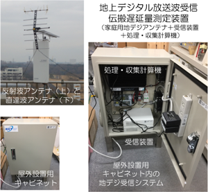 図2　地デジ放送波受信装置