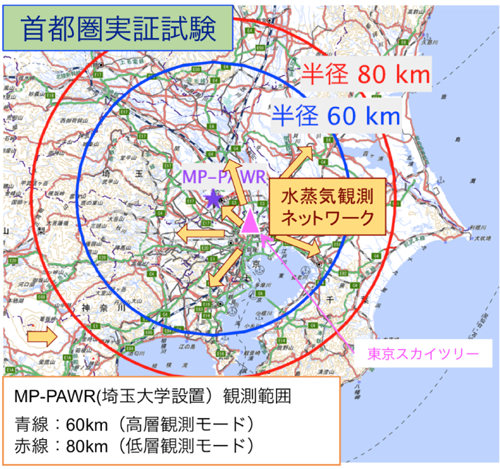 図7　SIP「レジリエントな防災・減災機能の強化」課題②豪雨竜巻予測技術の首都圏実証試験 （国土地理院の地図のデータにMP-PAWRの位置と観測範囲を重ねて作成）