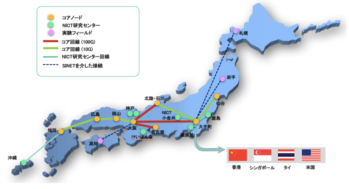 JGN構成図