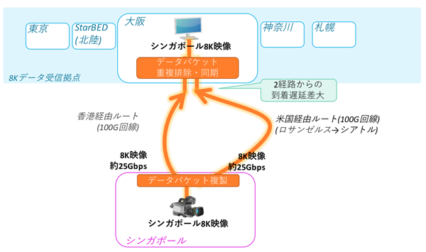 実験構成概要2