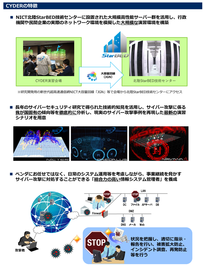 CYDERの特徴 CYDERの特徴