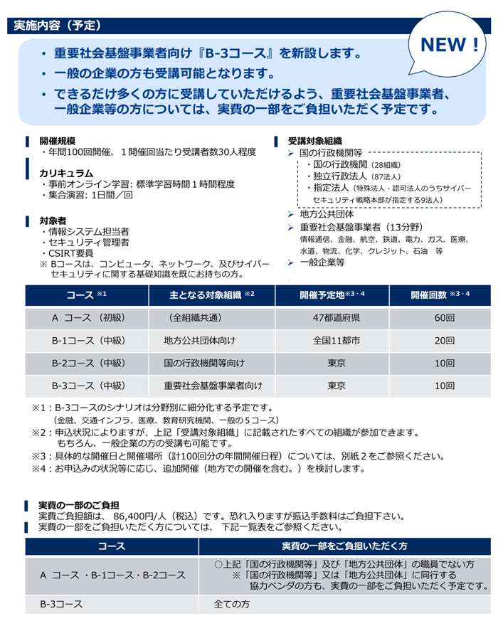 実施内容(予定) 実施内容(予定)