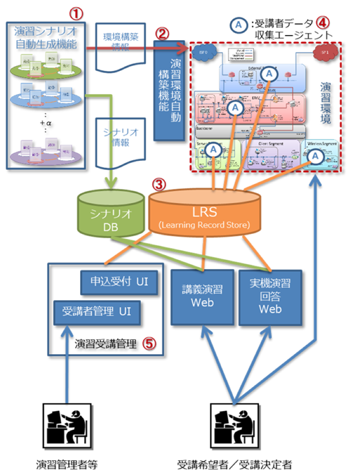 図2  CYDERANGE概要図