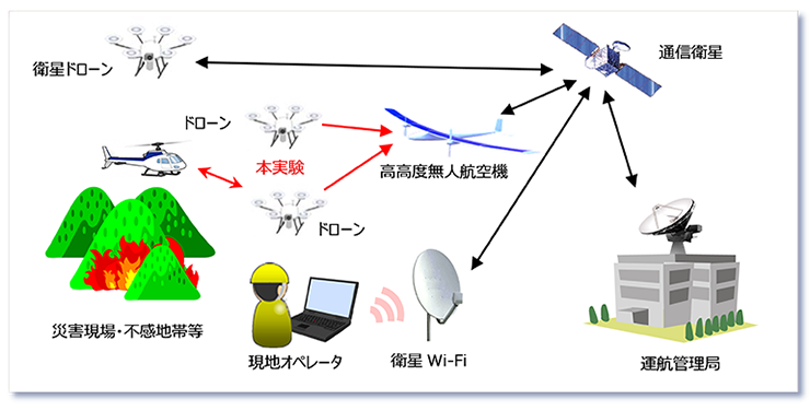 図4　本事業のシステム完成イメージ（全体）