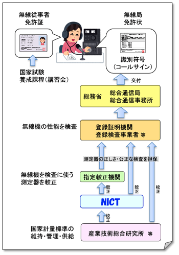 較正（こうせい）