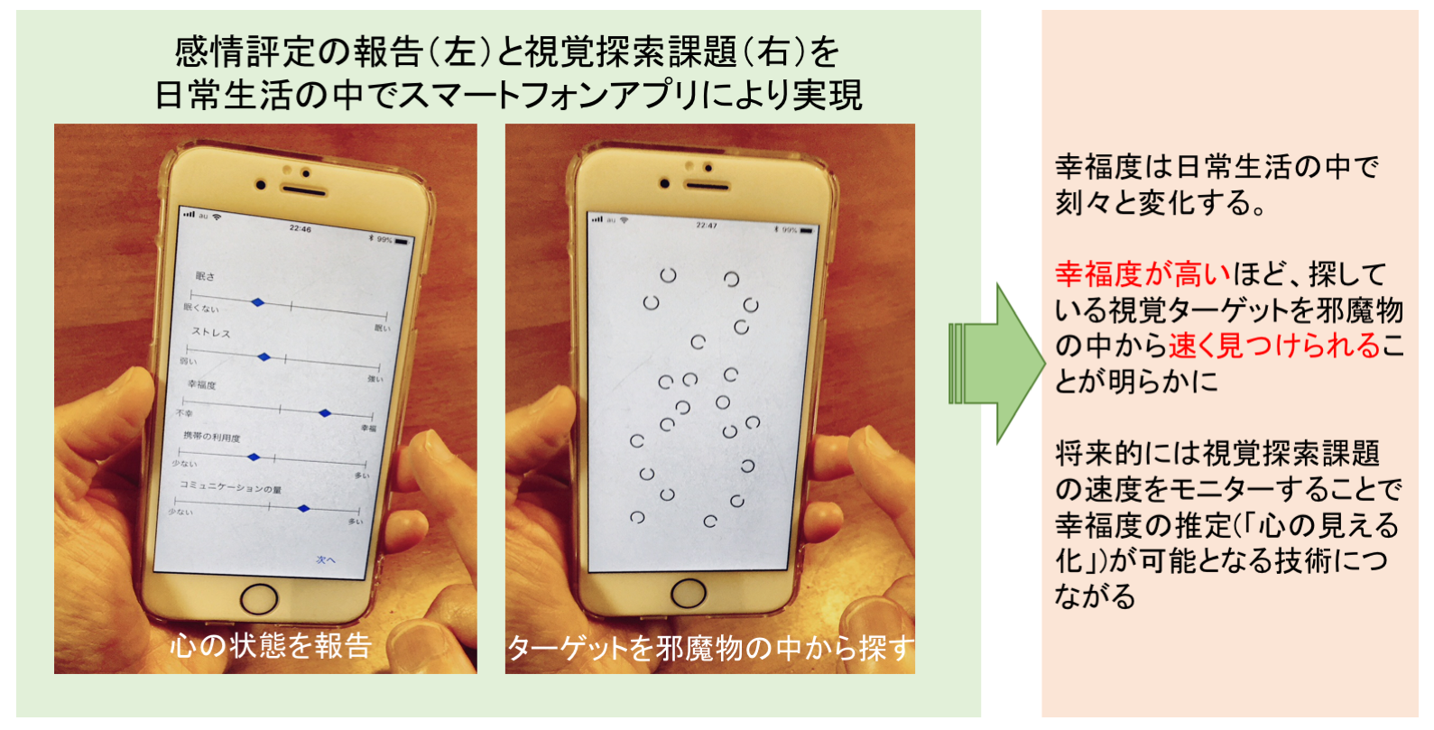 図4: スマホアプリによる実験の様子