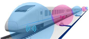 図1 高速鉄道向け通信システムのイメージ図