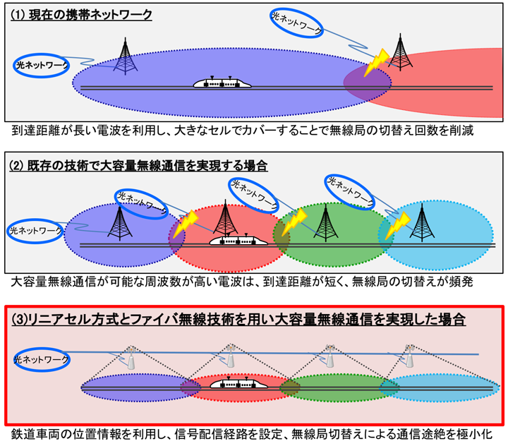 無線局切替え