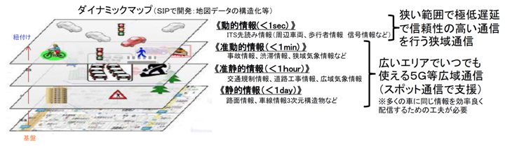 総務省「Connected Car社会の実現に向けた研究会検討結果取りまとめ」の公表（平成29年8月4日）から抜粋