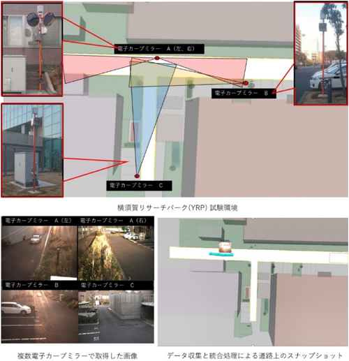 図3: YRP試験環境における複数の電子カーブミラーによる物体情報を統合して認識された交差点周辺の様子