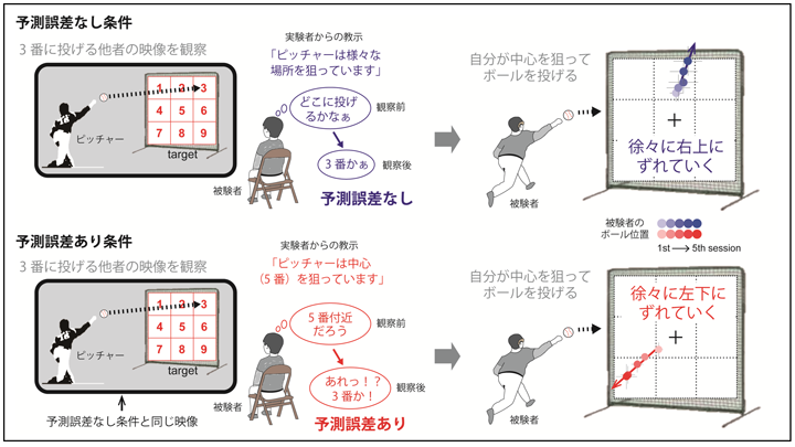 図2: 本研究の概要