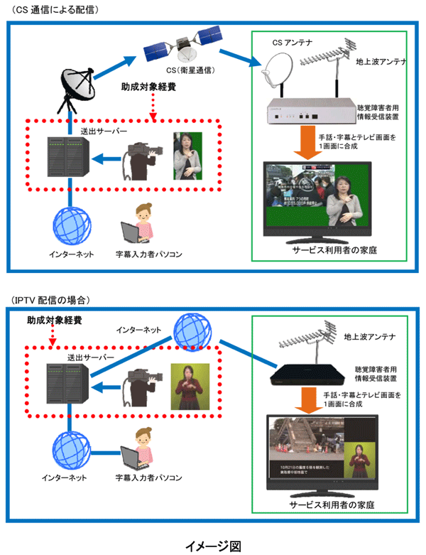 イメージ図 イメージ図