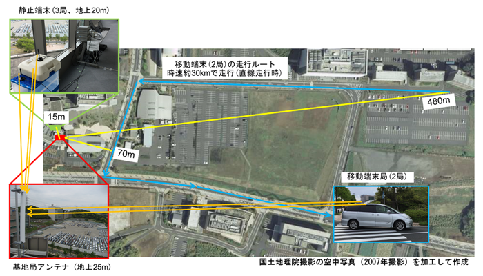 図2. 横須賀リサーチパークにおける屋外伝送実験