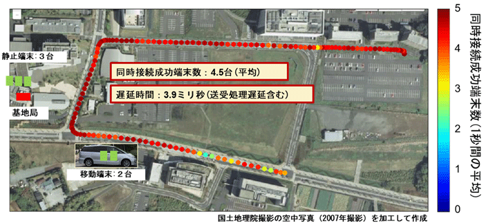 図9. 同一周波数帯を用いた5台の端末からの同時伝送屋外実験の結果