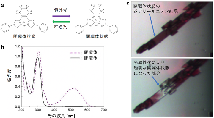図1　フォトクロミック分子