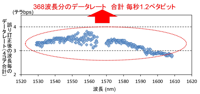 図4　実験結果