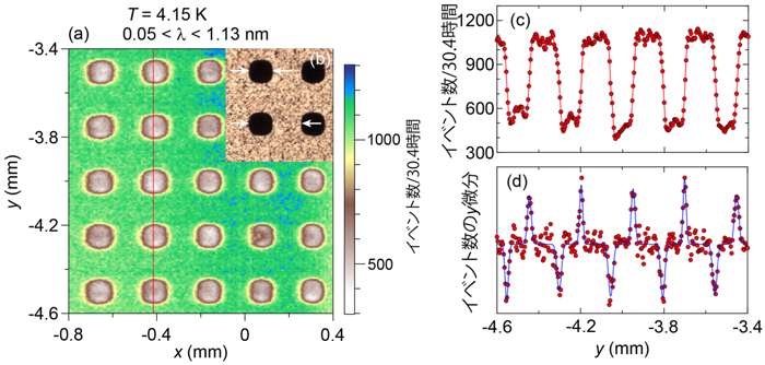 中性子ラジオグラフィ 中性子ラジオグラフィ
