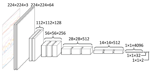 図1　てんかん発作の検出のための脳波画像の深層畳み込みニューラルネットワーク