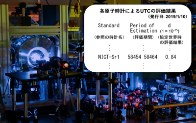 図1: NICT光格子時計の装置の一部（写真）とBIPMからの今年1月の報告書(Circular T 372) の一部