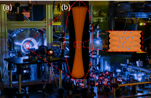 図2: （a）光格子時計の装置の一部の写真、（b）光格子に捕獲された原子にレーザー光を照射した様子の概念図