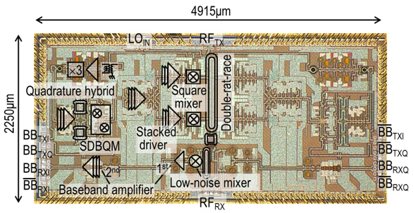 図1　開発したトランシーバ集積回路のシリコンチップ写真