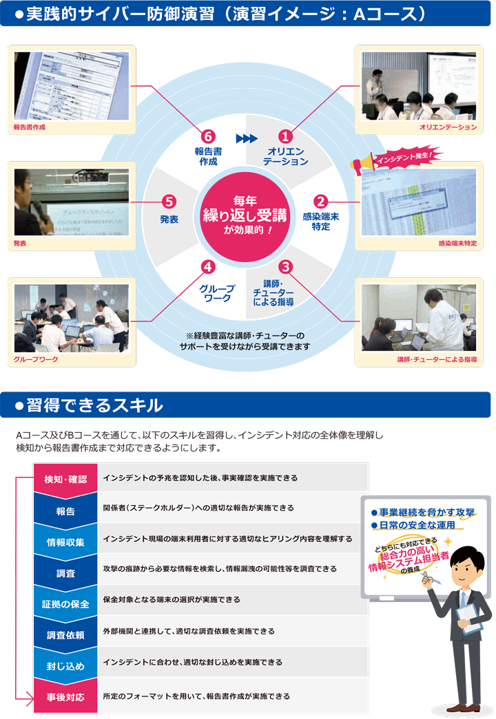 実践的サイバー防御演習（演習イメージ：Aコース）　習得できるスキル