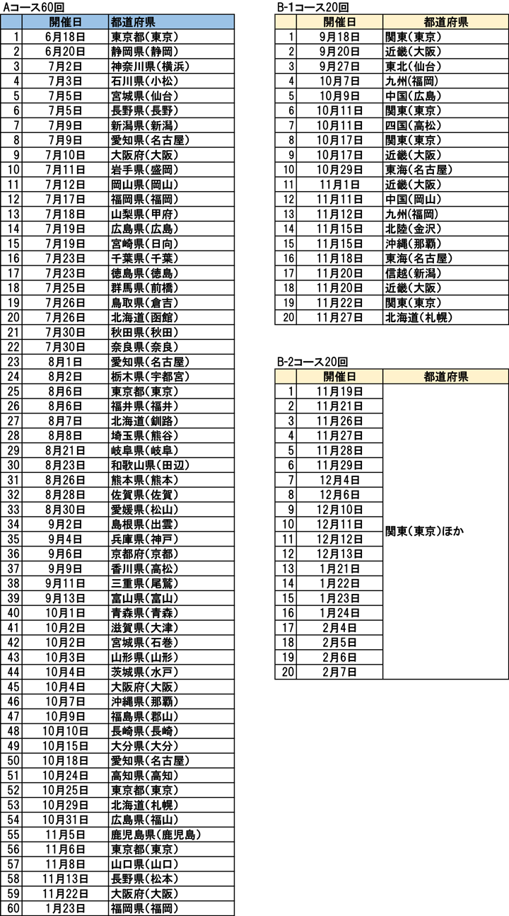 平成31年度CYDER開催日程