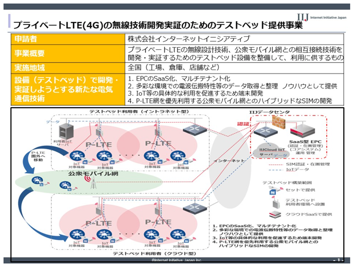 プライベートLTE（4G）の無線技術開発実証のためのテストベッド供用事業