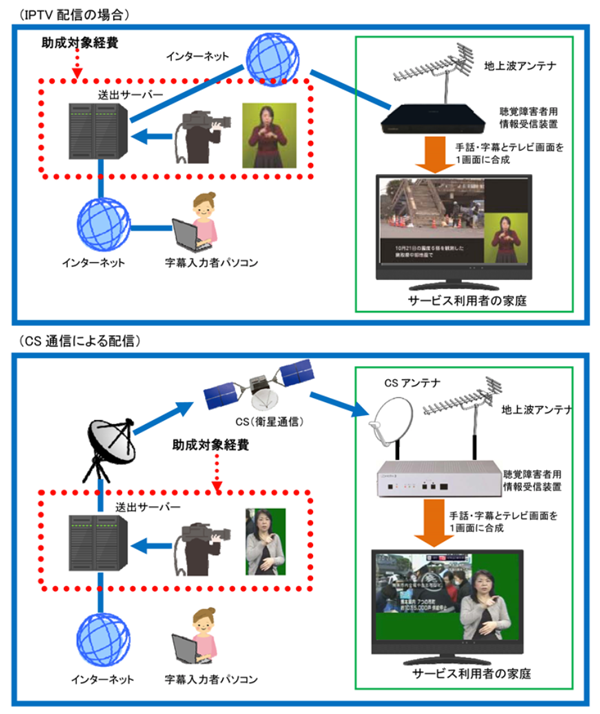 図　手話翻訳提供事業イメージ