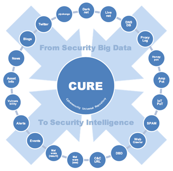 図5 CURE概念図