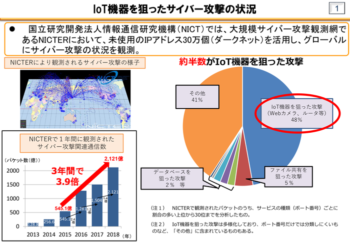 IoT機器を狙ったサイバー攻撃の状況