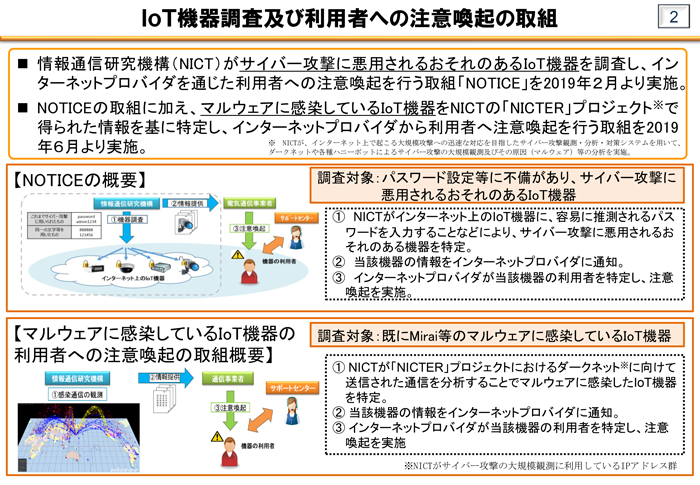 IoT機器調査及び利用者への注意喚起の取組