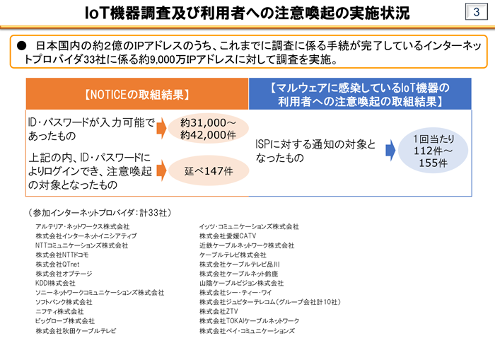 IoT機器調査及び利用者への注意喚起の実施状況