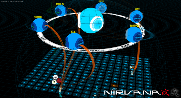 図3 NIRVANA改連携：CUREとNIRVANA改が連動し、自組織内で発報したアラートと各種の脅威情報とを自動的に関連付け